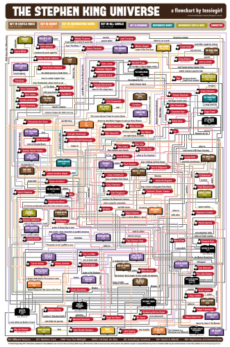 stephenkingflowchart