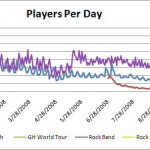 Guitar Hero Vs Rock Band: Statisticized!